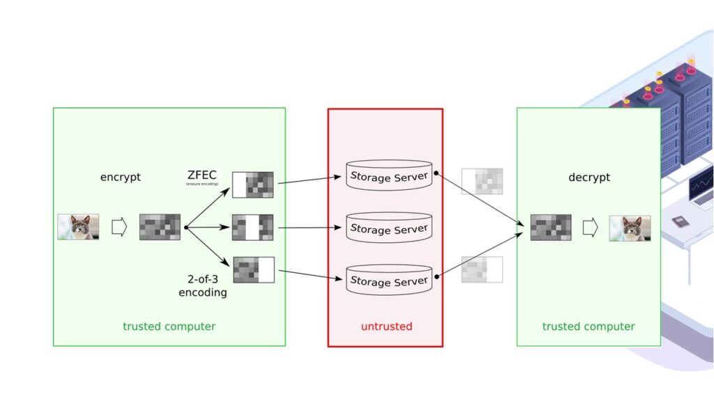 Distributed-Encrypted-Backup-02